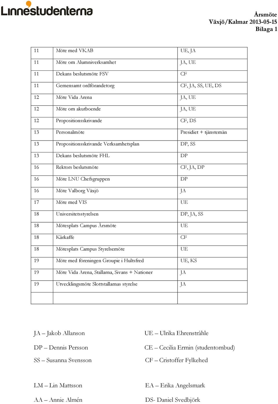 beslutsmöte CF, JA, DP 16 Möte LNU Chefsgruppen DP 16 Möte Valborg Växjö JA 17 Möte med VIS UE 18 Universitetsstyrelsen DP, JA, SS 18 Mötesplats Campus Årsmöte UE 18 Kårkaffe CF 18 Mötesplats Campus