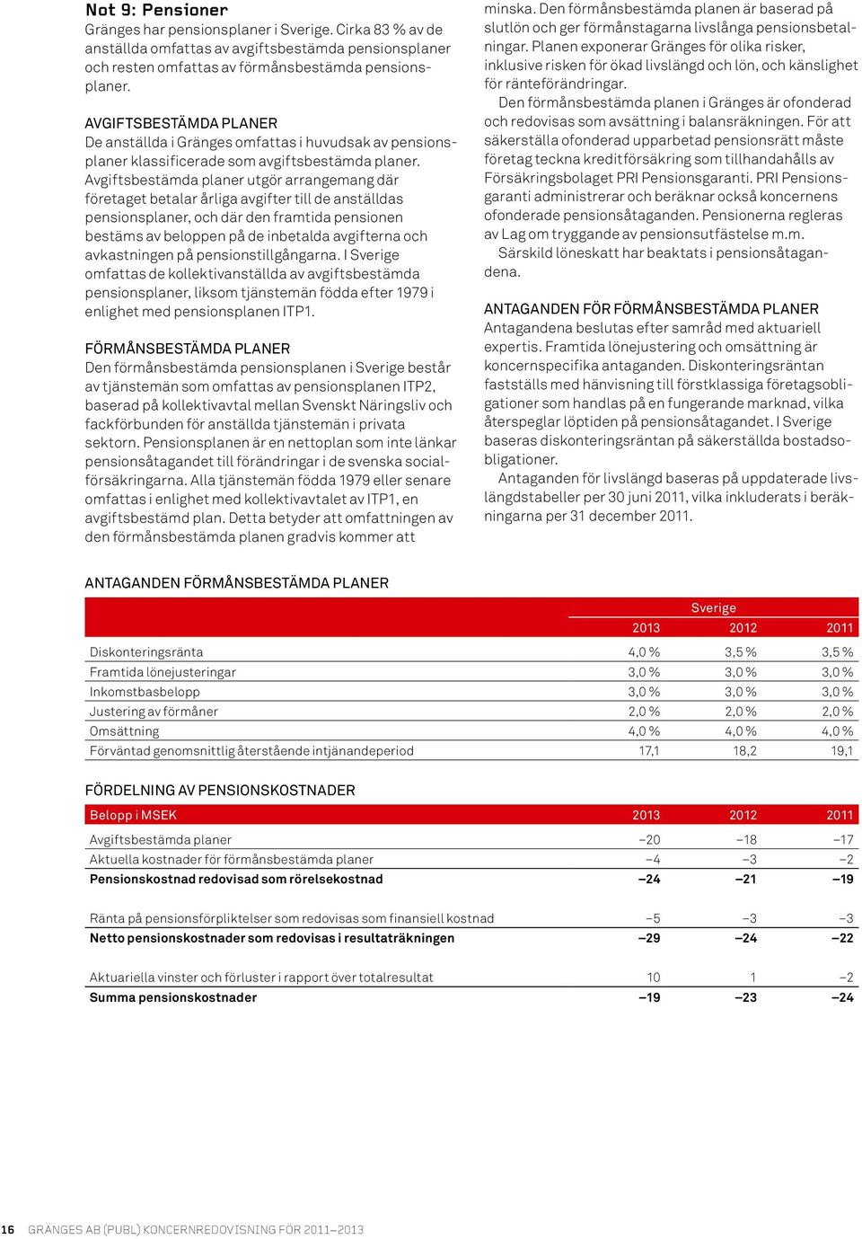 Avgiftsbestämda planer utgör arrangemang där företaget betalar årliga avgifter till de anställdas pensionsplaner, och där den framtida pensionen bestäms av beloppen på de inbetalda avgifterna och