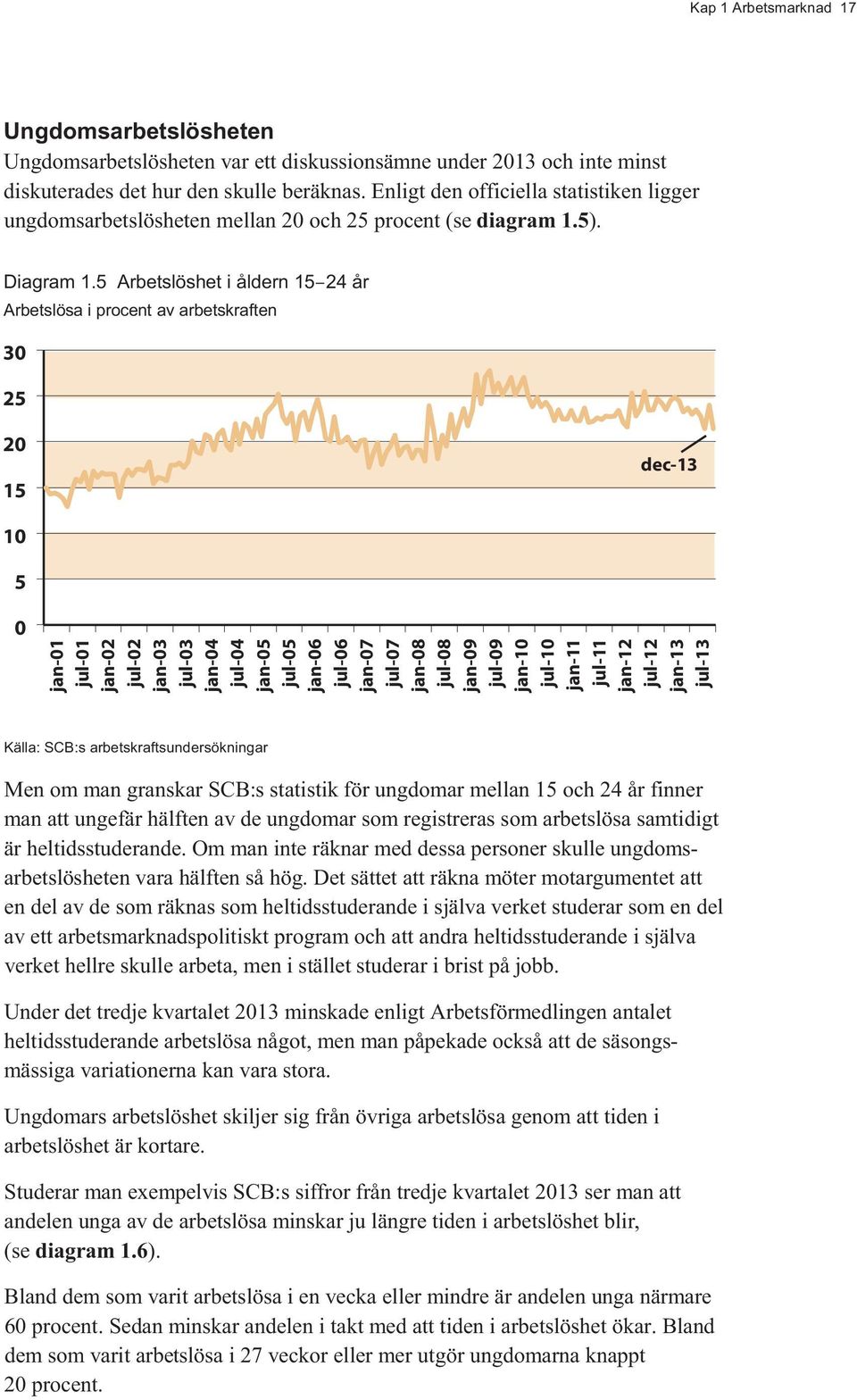 5 Arbetslöshet i åldern 15 24 år Arbetslösa i procent av arbetskraften 30 25 20 15 dec-13 10 5 0 jan-01 jul-01 jan-02 jul-02 jan-03 jul-03 jan-04 jul-04 jan-05 jul-05 jan-06 jul-06 jan-07 jul-07