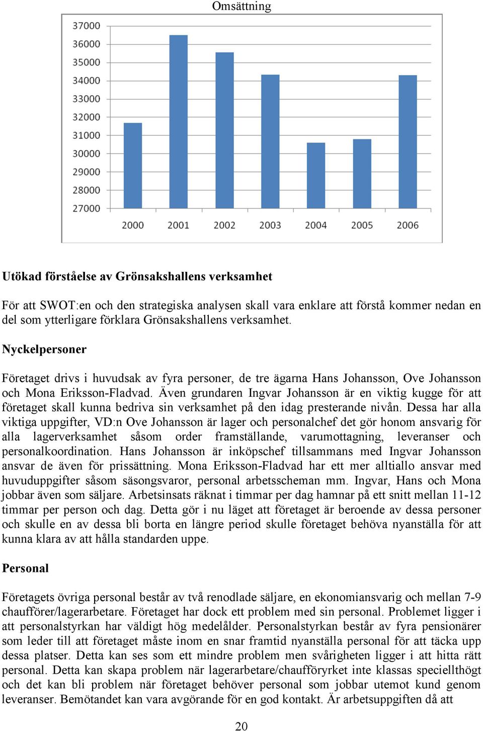 Även grundaren Ingvar Johansson är en viktig kugge för att företaget skall kunna bedriva sin verksamhet på den idag presterande nivån.