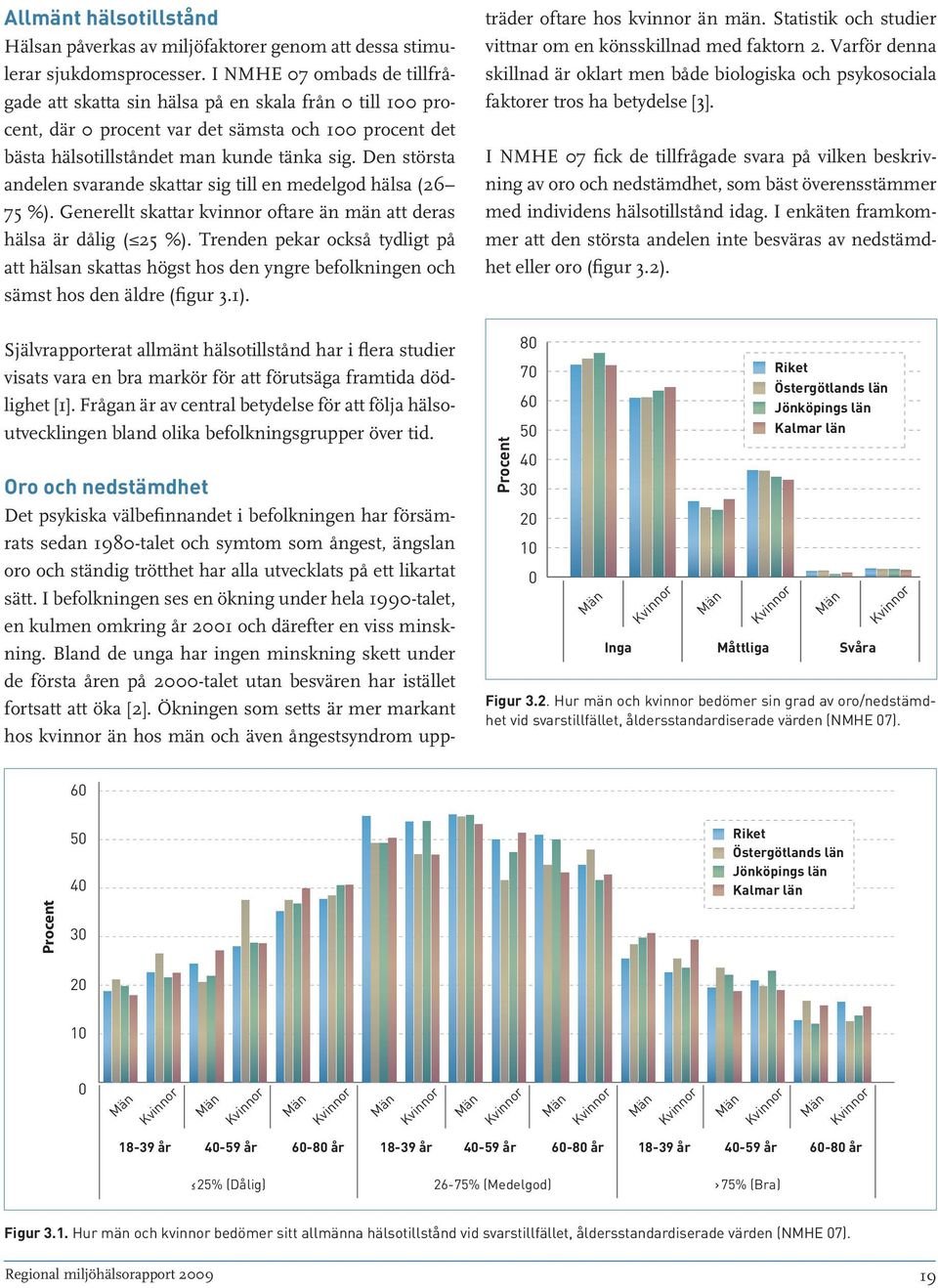 Den största andelen svarande skattar sig till en medelgod hälsa (26 75 %). Generellt skattar kvinnor oftare än män att deras hälsa är dålig ( 25 %).