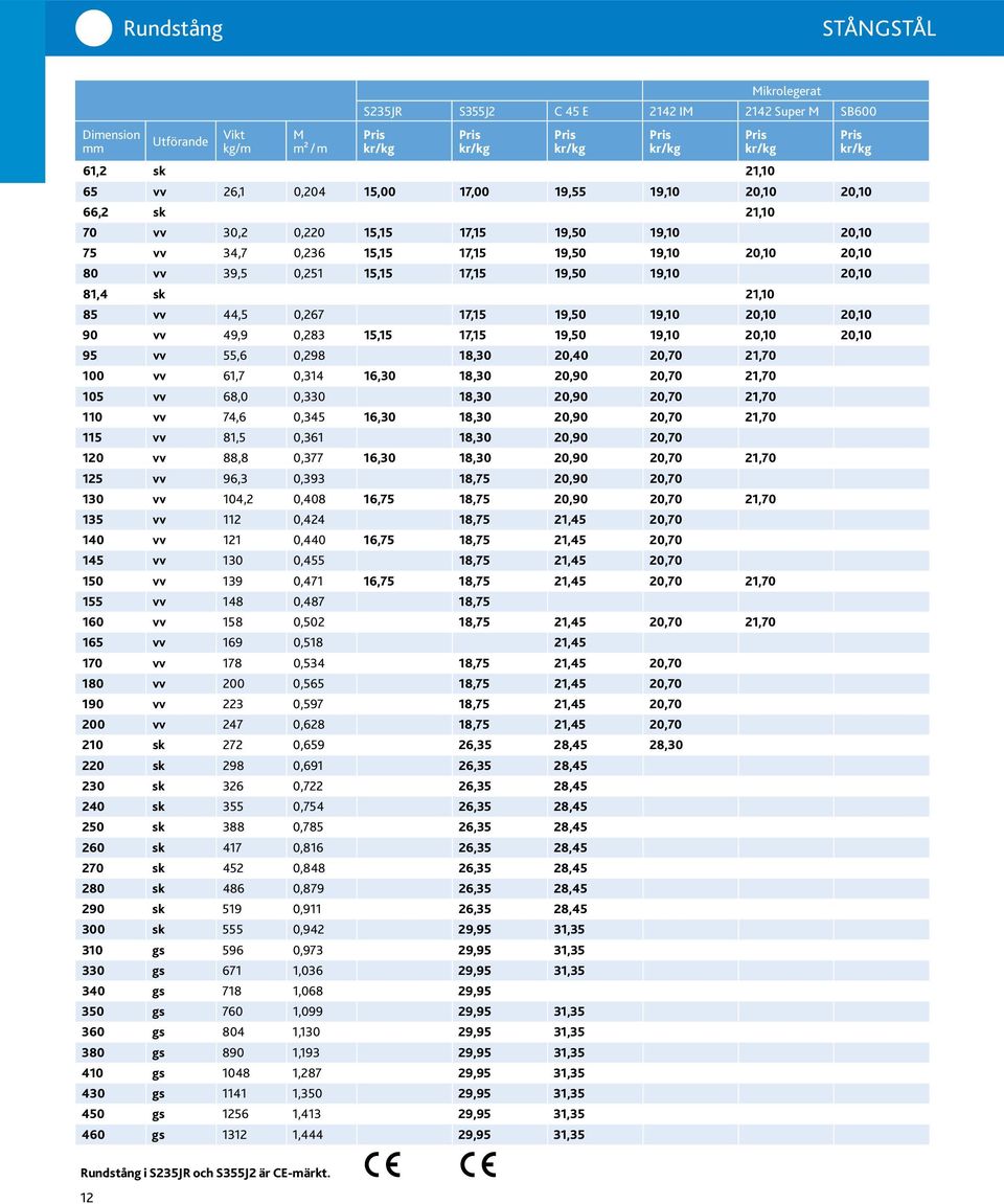 49,9 0,283 15,15 17,15 19,50 19,10 20,10 20,10 95 vv 55,6 0,298 18,30 20,40 20,70 21,70 100 vv 61,7 0,314 16,30 18,30 20,90 20,70 21,70 105 vv 68,0 0,330 18,30 20,90 20,70 21,70 110 vv 74,6 0,345