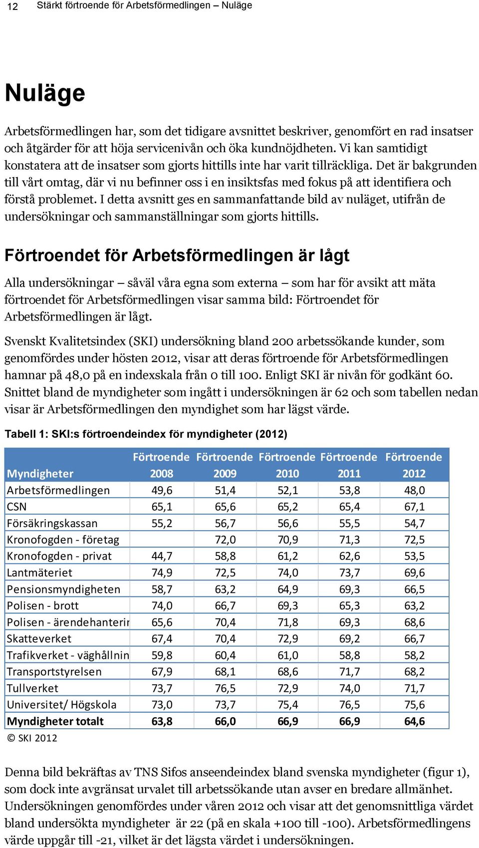 Det är bakgrunden till vårt omtag, där vi nu befinner oss i en insiktsfas med fokus på att identifiera och förstå problemet.