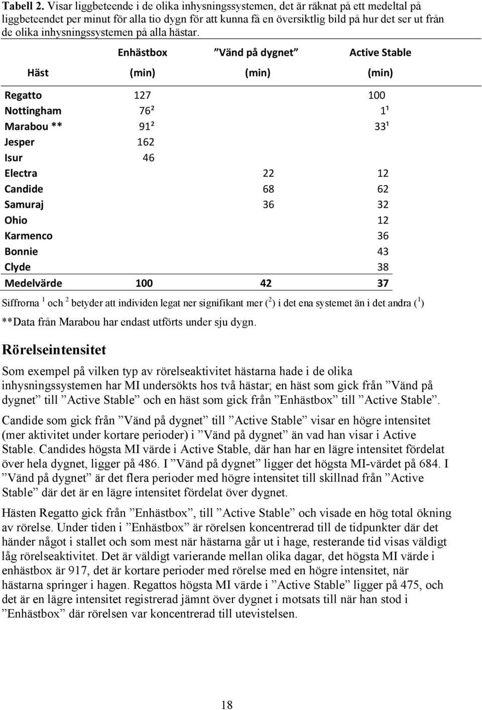 inhysningssystemen på alla hästar.