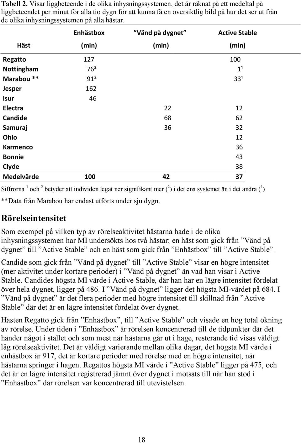 inhysningssystemen på alla hästar.