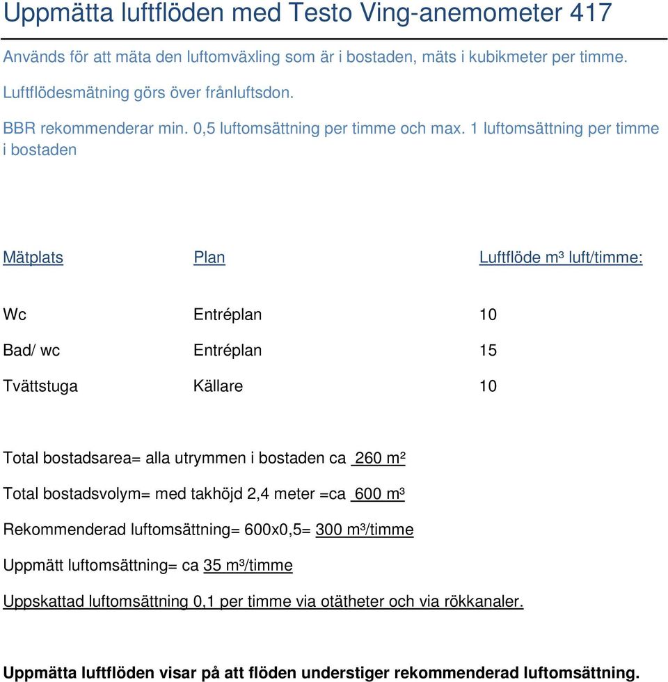 1 luftomsättning per timme i bostaden Mätplats Plan Luftflöde m³ luft/timme: Wc Entréplan 10 Bad/ wc Entréplan 15 Tvättstuga Källare 10 Total bostadsarea= alla utrymmen i bostaden ca