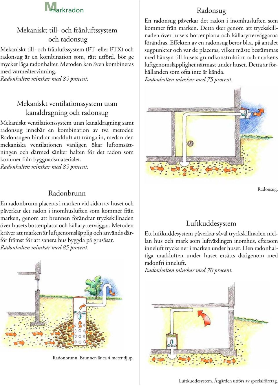 Detta sker genom att tryckskillnaden över husets bottenplatta och källarytterväggarna förändras. Effekten av en radonsug beror bl.a. på antalet sugpunkter och var de placeras, vilket måste bestämmas med hänsyn till husets grundkonstruktion och markens luftgenomsläpplighet närmast under huset.