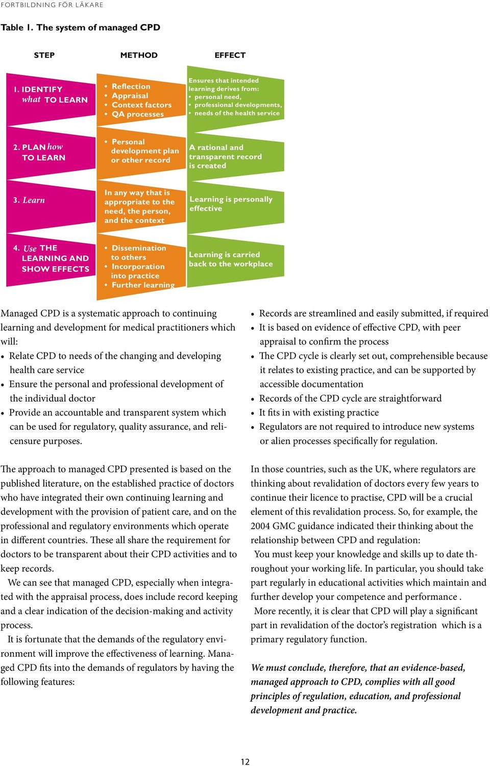 PLAN how TO LEARN Personal development plan or other record A rational and transparent record is created 3.