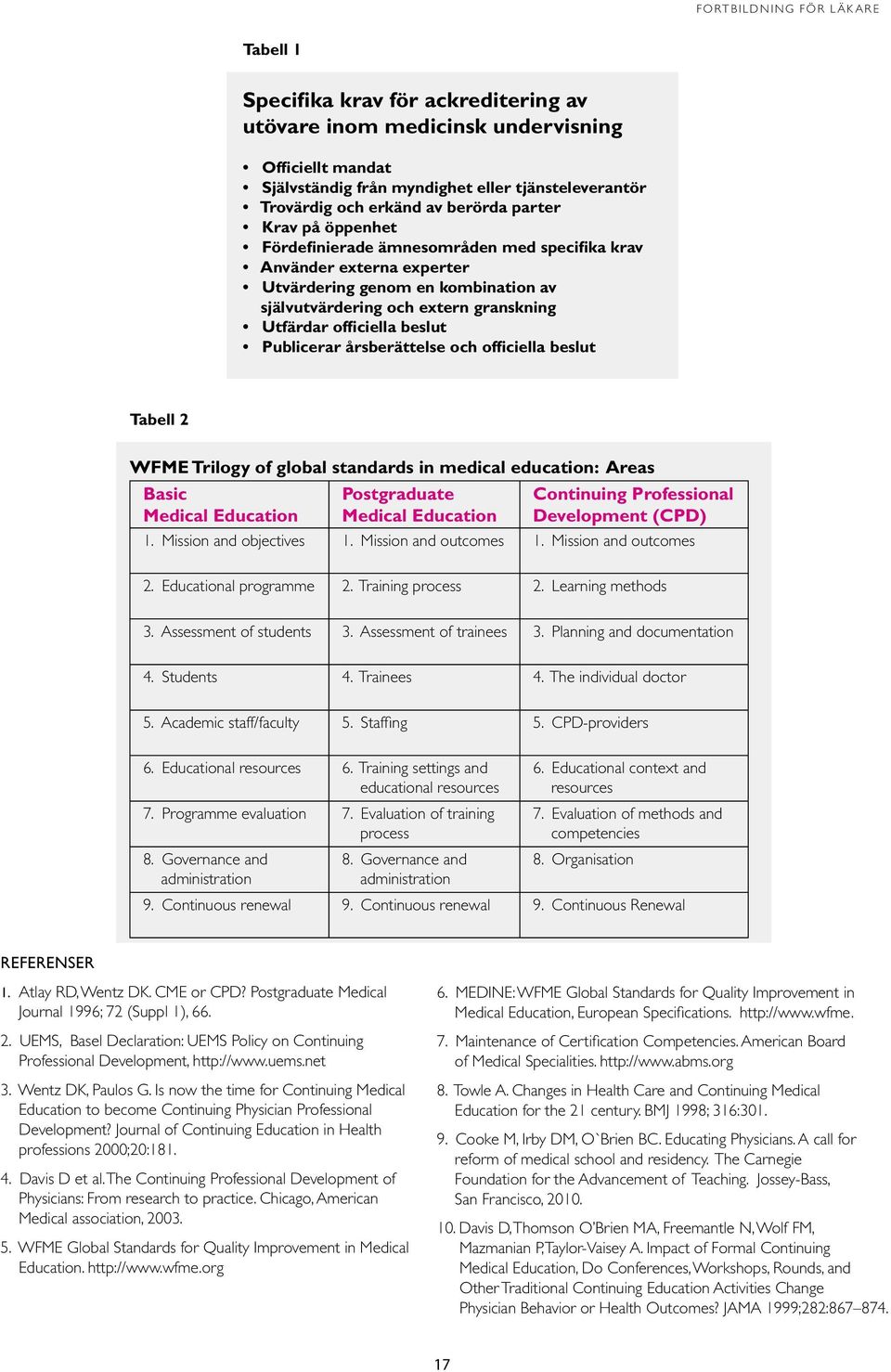 årsberättelse och officiella beslut Tabell 2 WFME Trilogy of global standards in medical education: Areas Basic Medical Education Postgraduate Medical Education Continuing Professional Development