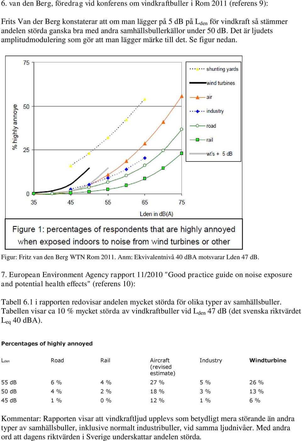 Anm: Ekvivalentnivå 40 dba motsvarar Lden 47 db. 7. European Environment Agency rapport 11/2010 "Good practice guide on noise exposure and potential health effects" (referens 10): Tabell 6.