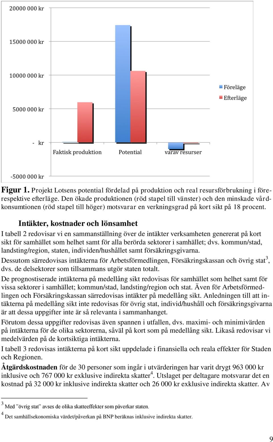 Intäkter, kostnader och lönsamhet I tabell 2 redovisar vi en sammanställning över de intäkter verksamheten genererat på kort sikt för samhället som helhet samt för alla berörda sektorer i samhället;