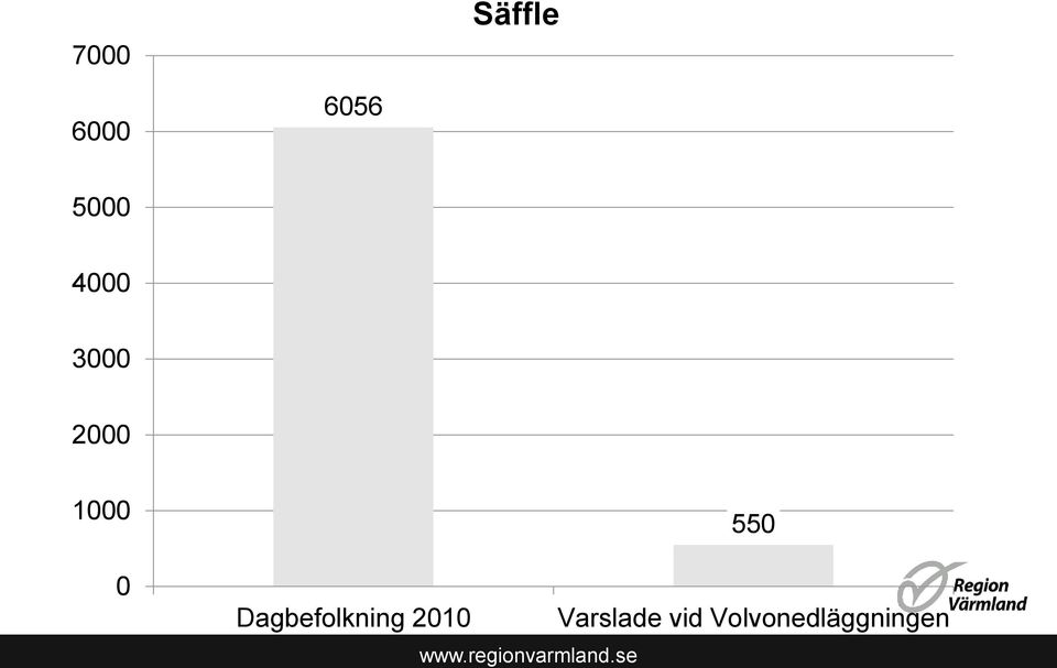 0 550 Dagbefolkning 2010