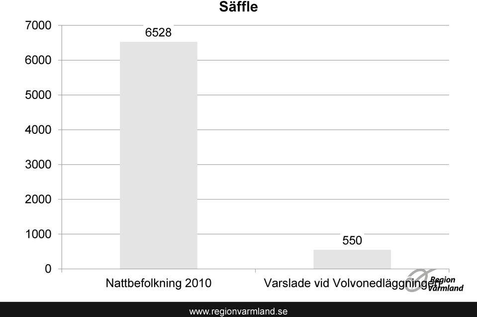 0 Nattbefolkning 2010 550