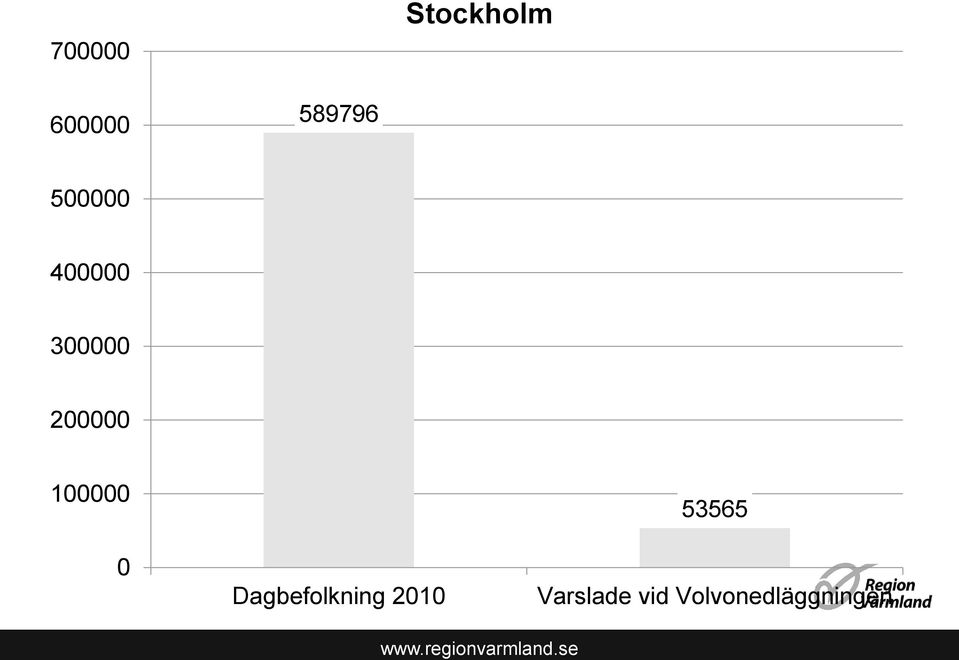 100000 0 Dagbefolkning 2010