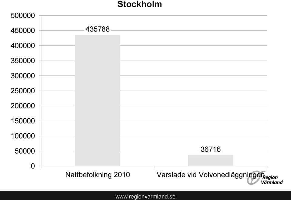 150000 100000 50000 0 Nattbefolkning