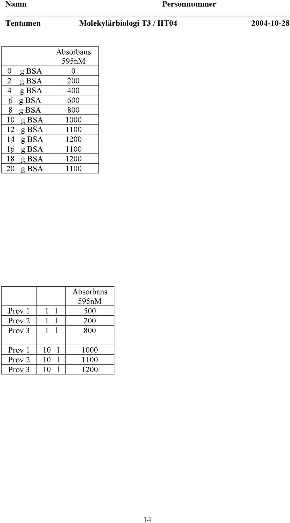 1100 18 g BSA 1200 20 g BSA 1100 Absorbans 595nM Prov 1 1 l 500 Prov 2 1
