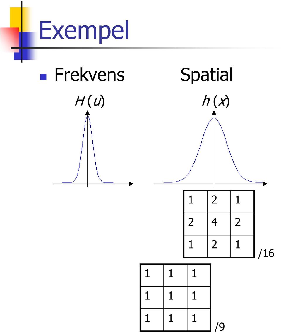 Spatial h