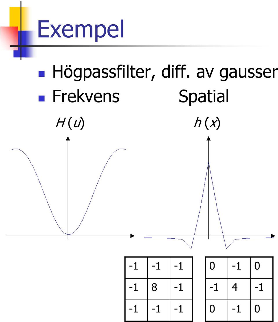 Frekens Spatial h -