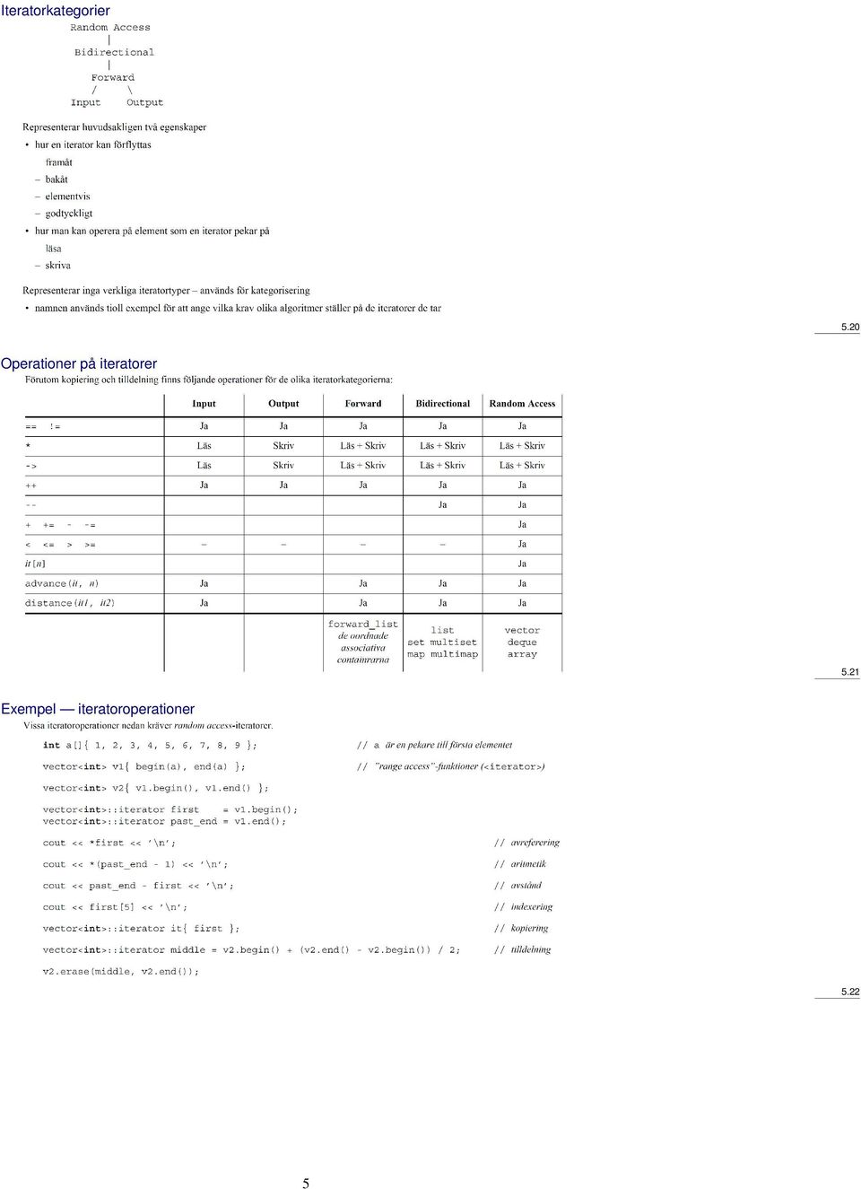 iteratorer 5.