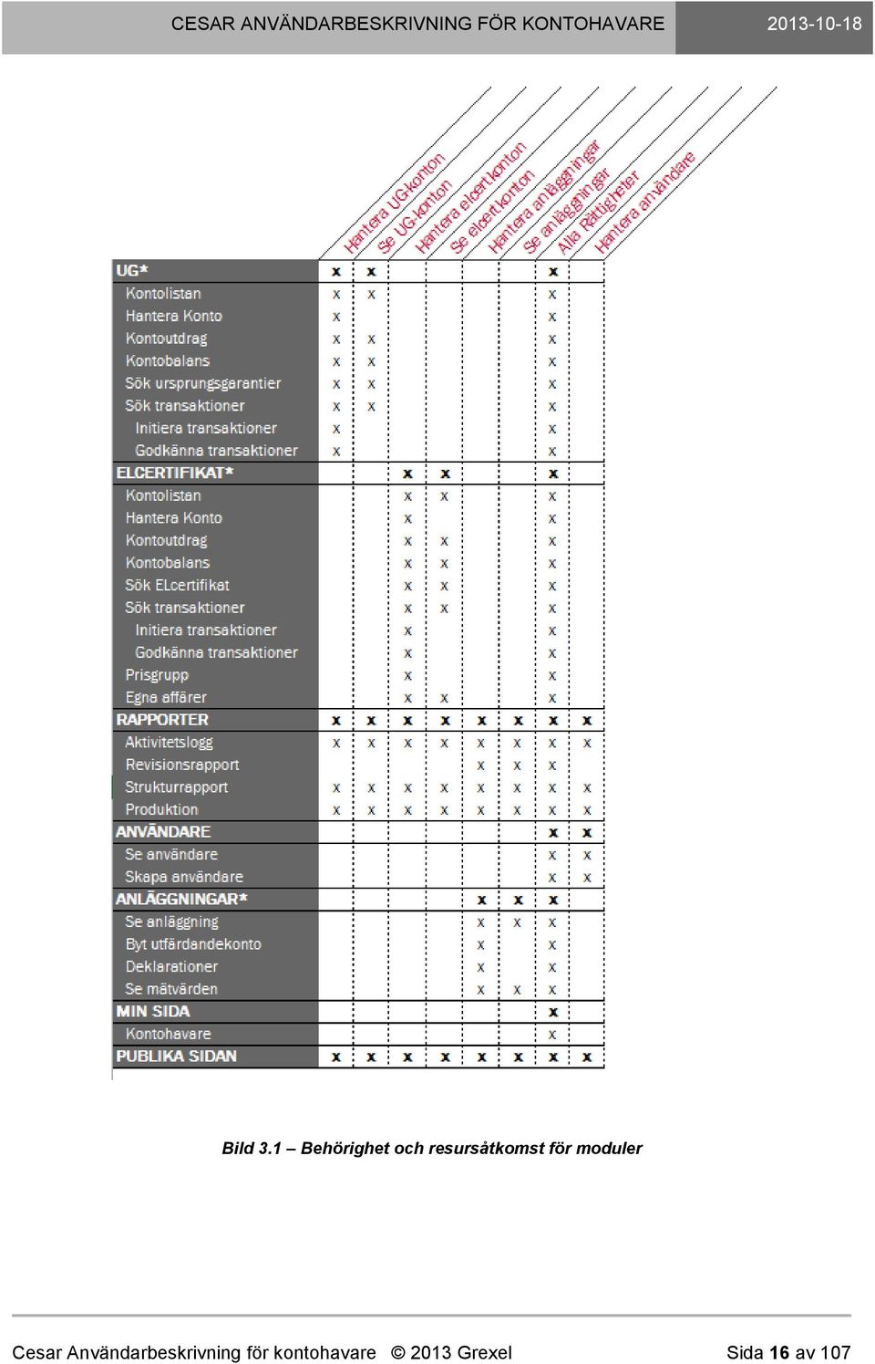 resursåtkomst för moduler