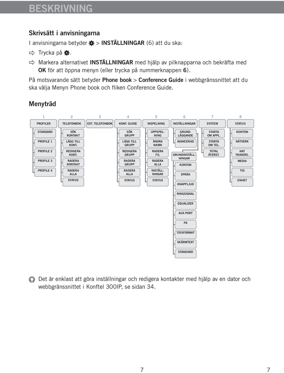 På motsvarande sätt betyder Phone book > Conference Guide i webbgränssnittet att du ska välja Menyn Phone book och fliken Conference Guide. Menyträd 1 2 3 4 5 6 7 8 PROFILER TELEFONBOK EXT.