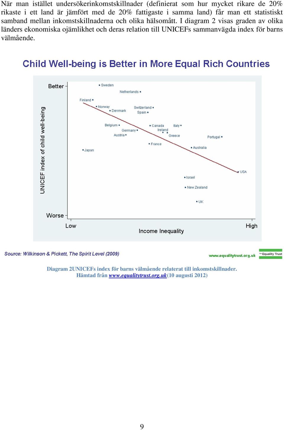 I diagram 2 visas graden av olika länders ekonomiska ojämlikhet och deras relation till UNICEFs sammanvägda index för barns