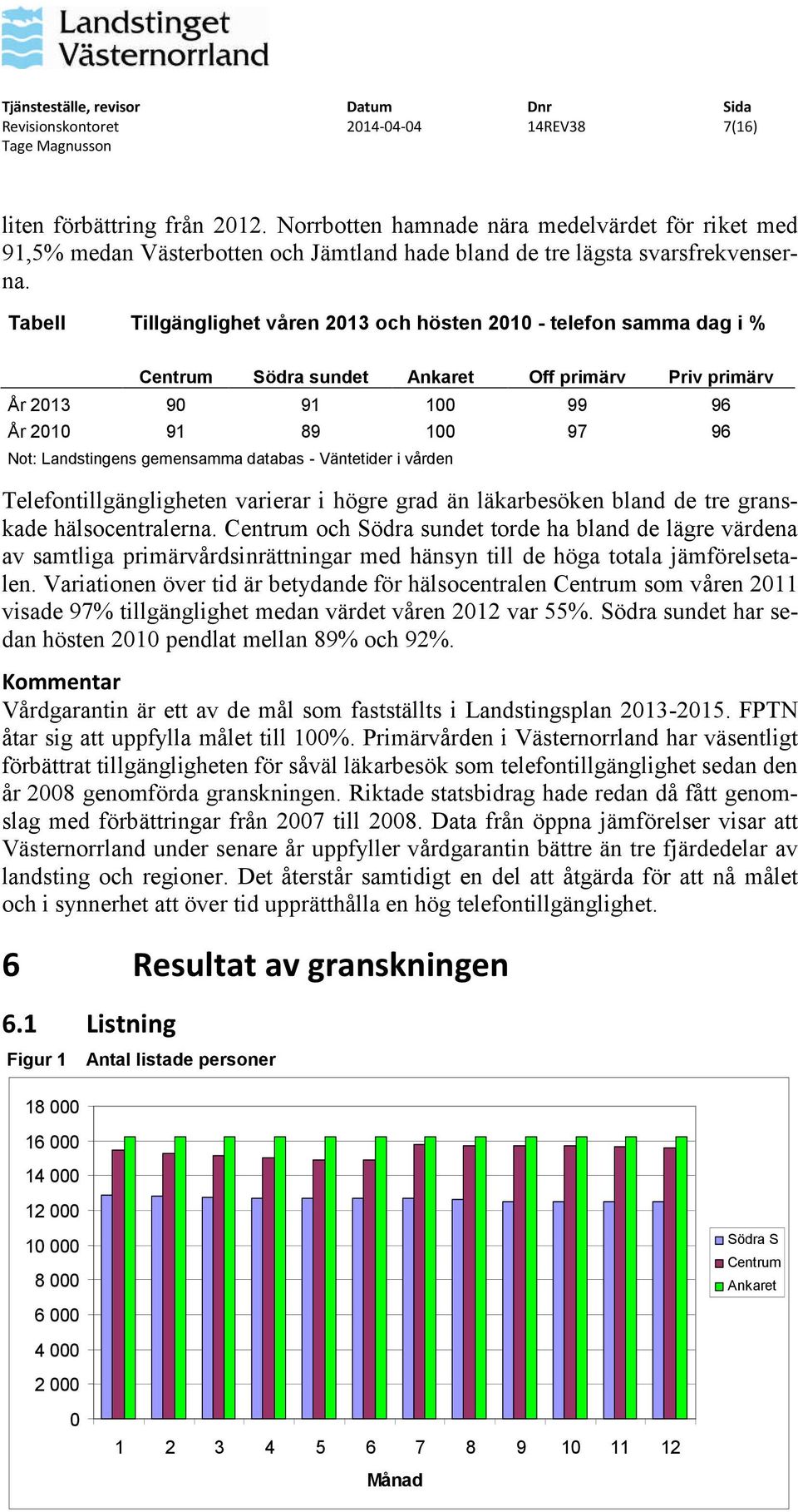 gemensamma databas - Väntetider i vården Telefontillgängligheten varierar i högre grad än läkarbesöken bland de tre granskade hälsocentralerna.