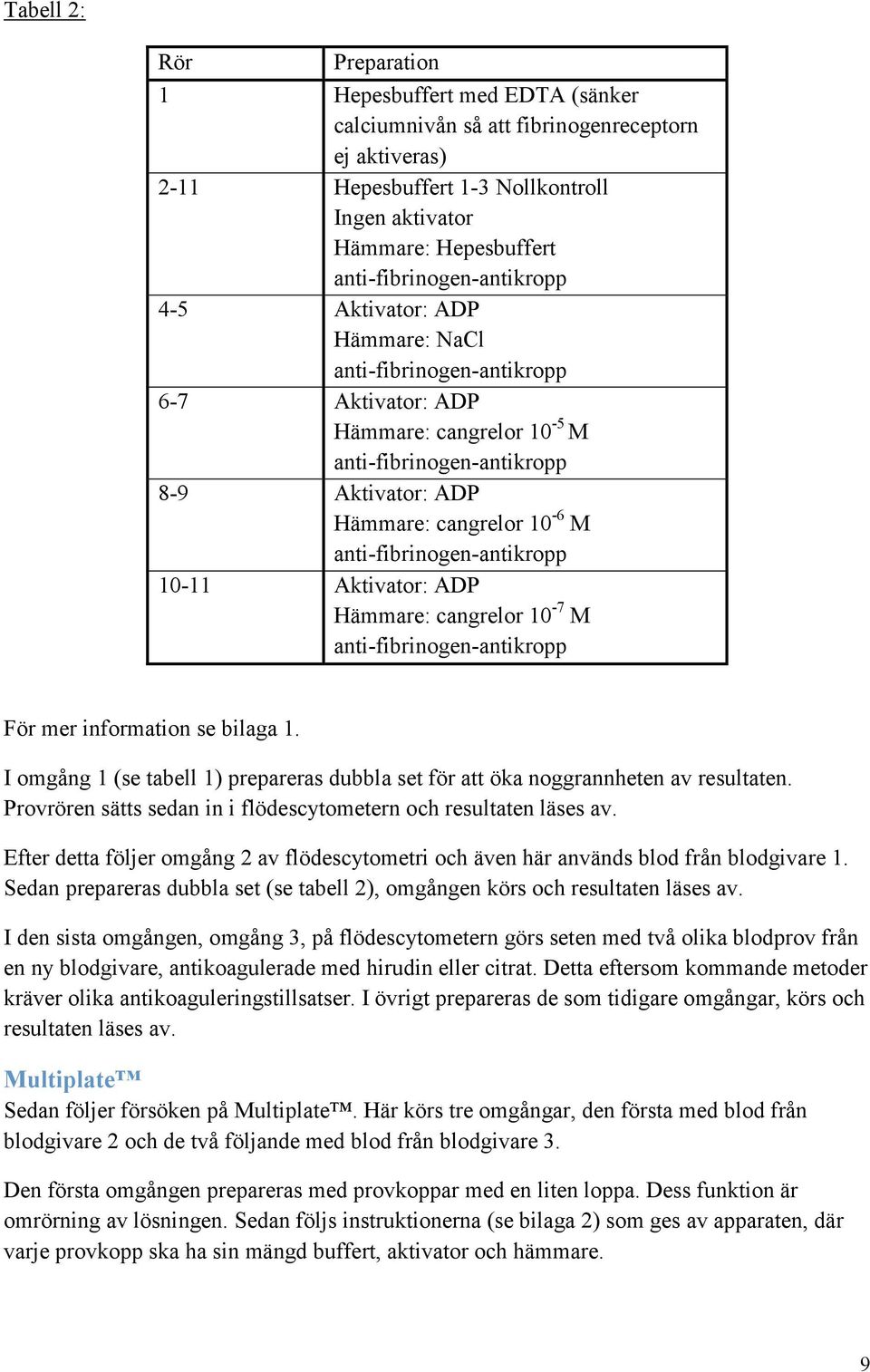 M anti-fibrinogen-antikropp 10-11 Aktivator: ADP Hämmare: cangrelor 10-7 M anti-fibrinogen-antikropp För mer information se bilaga 1.