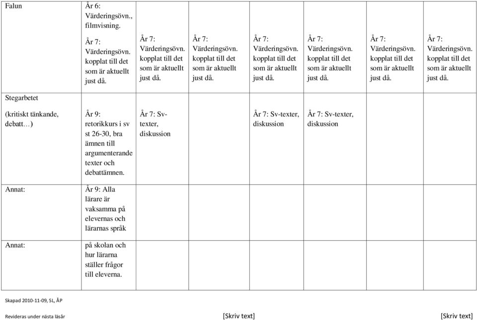 År 7: Svtexter, diskussion År 7: Sv-texter, diskussion År 7: Sv-texter, diskussion Annat: År 9: Alla lärare är vaksamma på elevernas och lärarnas språk Annat: på skolan och hur lärarna ställer frågor