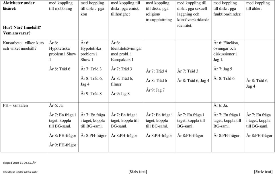 pga funktionshinder: med koppling till ålder: Kursarbete vilken kurs och vilket innehåll? År 6: Hypotetiska problem i Show 1 År 6: Hypotetiska problem i Show 1 År 6: Identitetsövningar med probl.