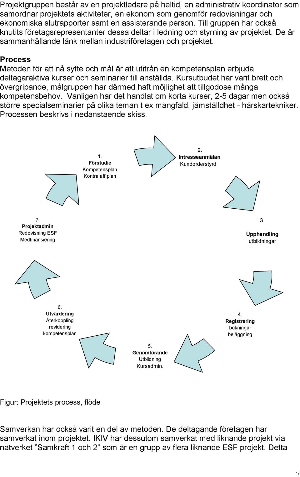 Process Metoden för att nå syfte och mål är att utifrån en kompetensplan erbjuda deltagaraktiva kurser och seminarier till anställda.