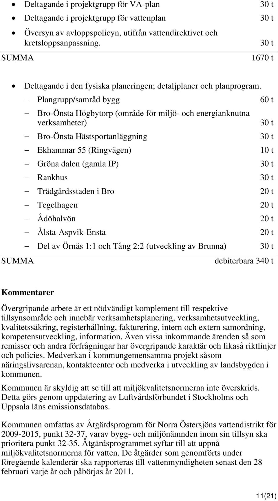 Plangrupp/samråd bygg Bro-Önsta Högbytorp (område för miljö- och energianknutna verksamheter) Bro-Önsta Hästsportanläggning Ekhammar 55 (Ringvägen) Gröna dalen (gamla IP) Rankhus Trädgårdsstaden i