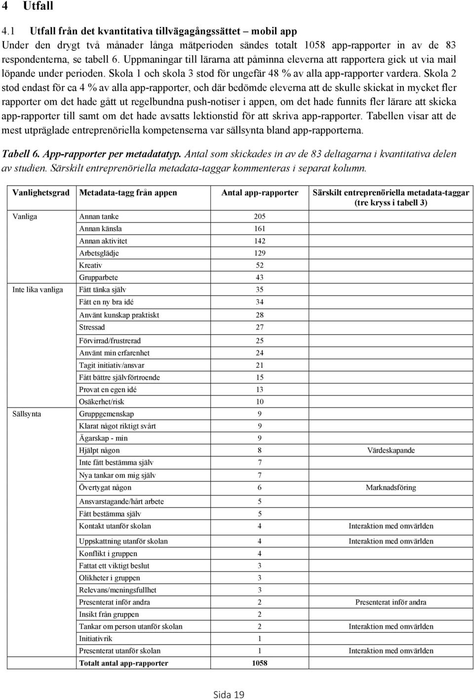 Skola 2 stod endast för ca 4 % av alla app-rapporter, och där bedömde eleverna att de skulle skickat in mycket fler rapporter om det hade gått ut regelbundna push-notiser i appen, om det hade funnits