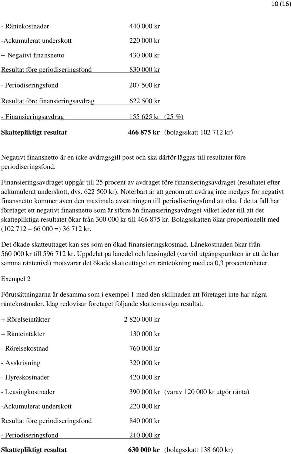 läggas till resultatet före periodiseringsfond. Finansieringsavdraget uppgår till 25 procent av avdraget före finansieringsavdraget (resultatet efter ackumulerat underskott, dvs. 622 500 kr).