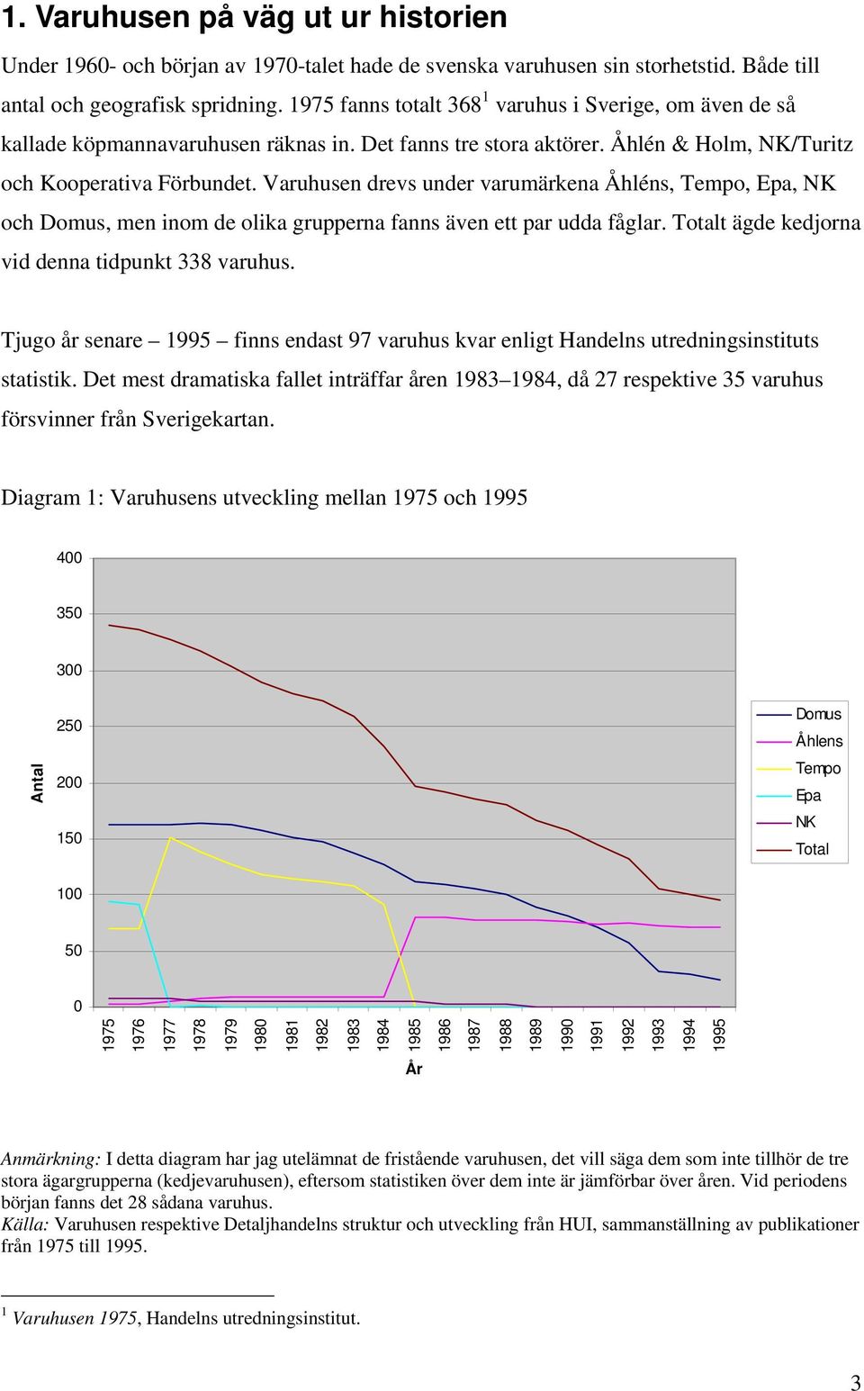 Varuhusen drevs under varumärkena Åhléns, Tempo, Epa, NK och Domus, men inom de olika grupperna fanns även ett par udda fåglar. Totalt ägde kedjorna vid denna tidpunkt 338 varuhus.