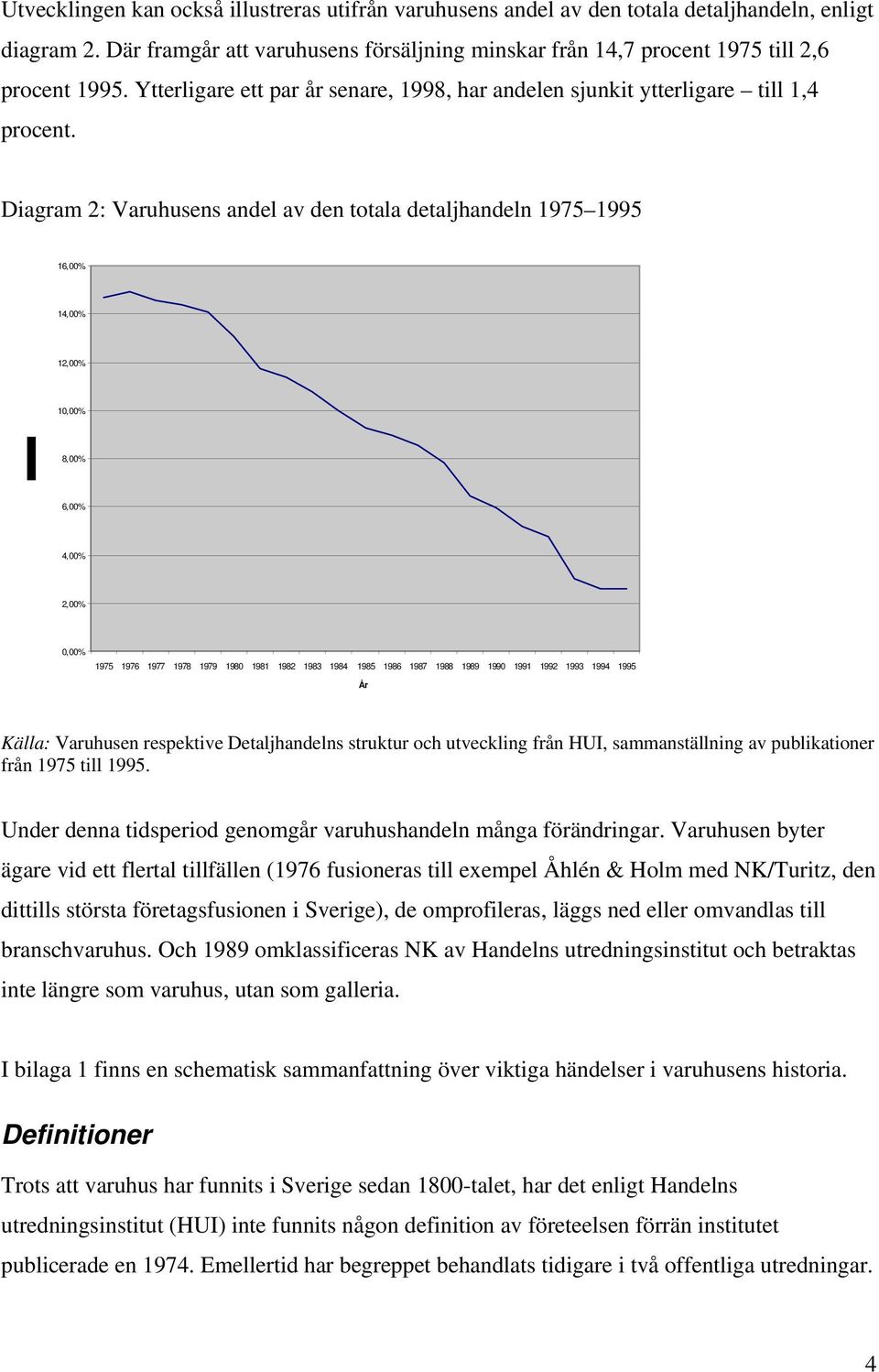 Diagram 2: Varuhusens andel av den totala detaljhandeln 1975 1995 16,00% 14,00% 12,00% 10,00% 8,00% 6,00% 4,00% 2,00% 0,00% 1975 1976 1977 1978 1979 1980 1981 1982 1983 1984 1985 1986 1987 1988 1989