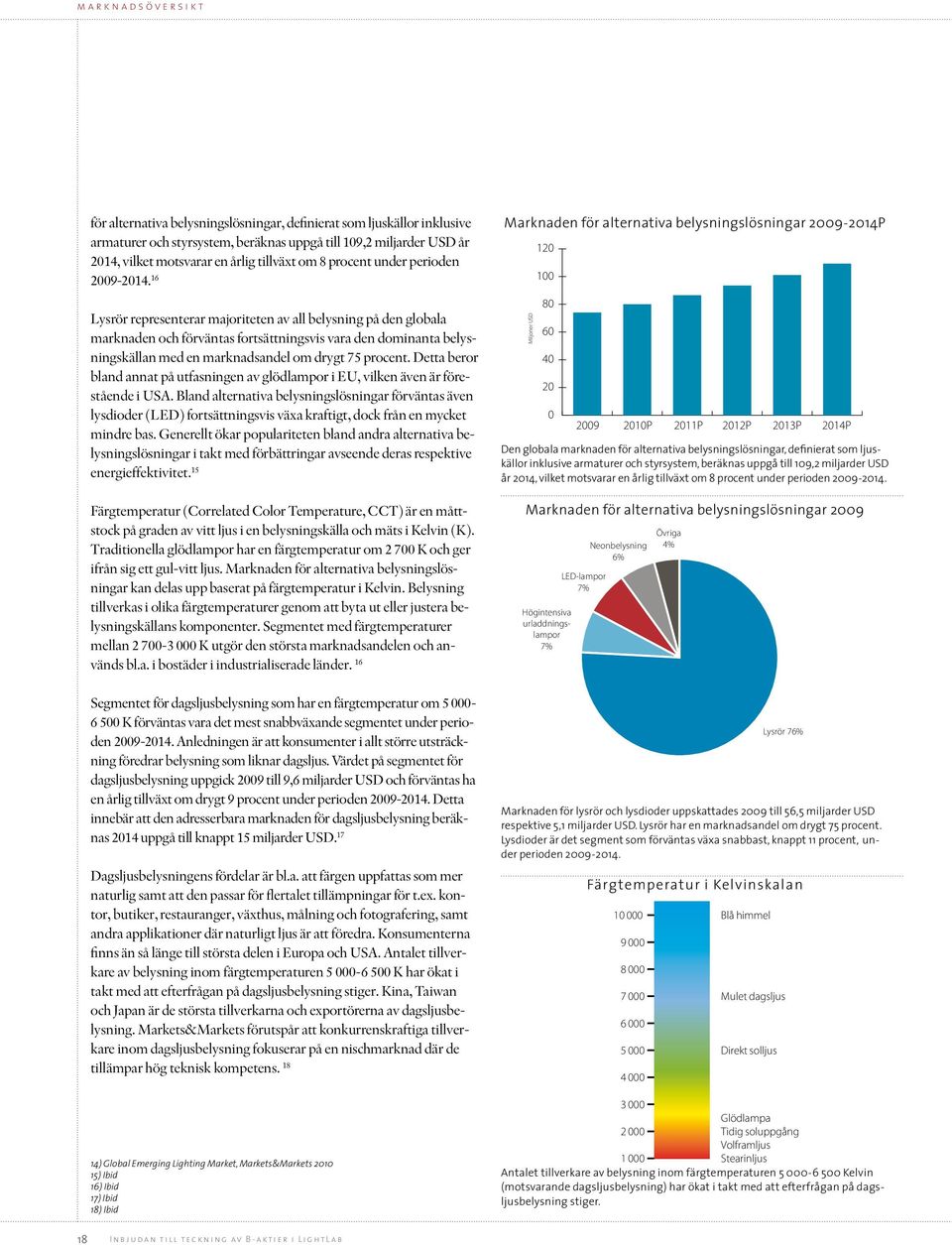 16 Lysrör representerar majoriteten av all belysning på den globala marknaden och förväntas fortsättningsvis vara den dominanta belysningskällan med en marknadsandel om drygt 75 procent.