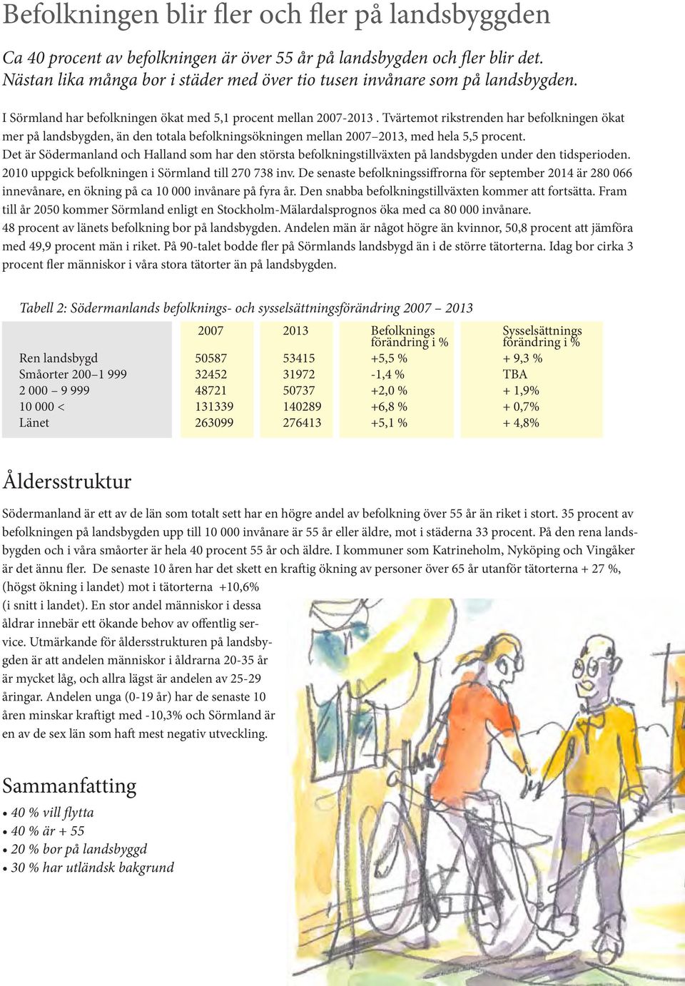 Tvärtemot rikstrenden har befolkningen ökat mer på landsbygden, än den totala befolkningsökningen mellan 2007 2013, med hela 5,5 procent.