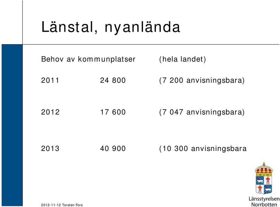 anvisningsbara) 2012 17 600 (7 047