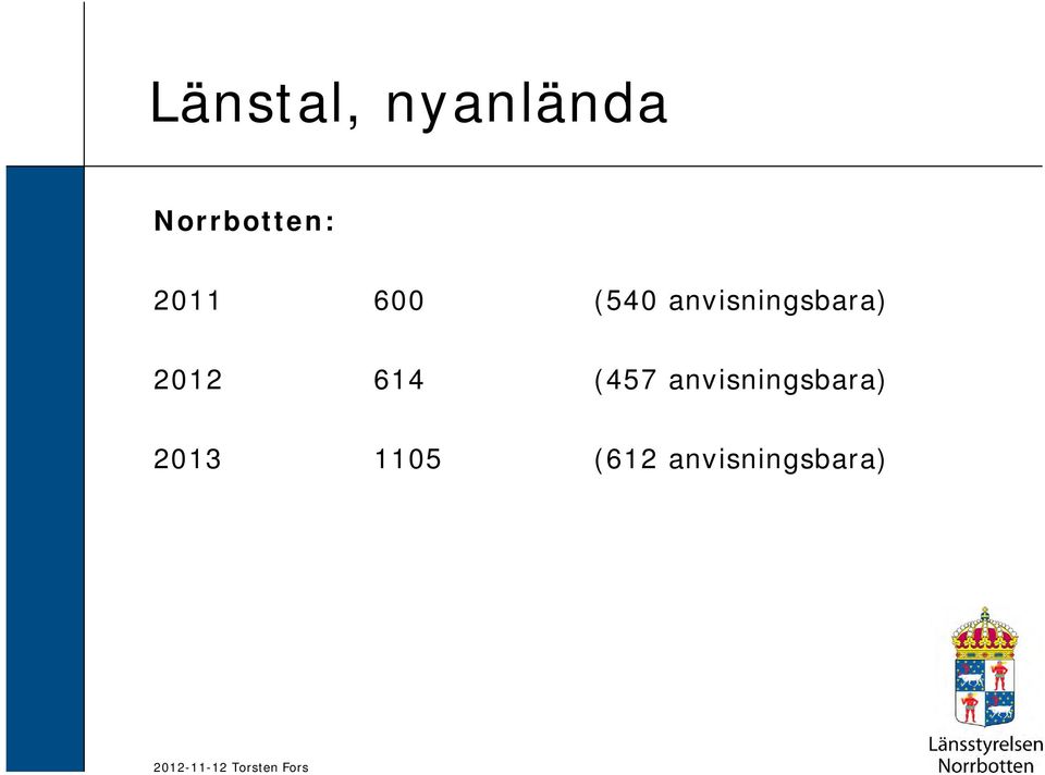 (457 anvisningsbara) 2013 1105 (612