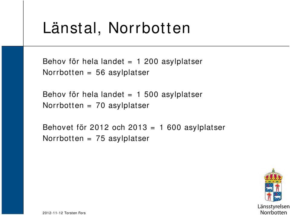 asylplatser Norrbotten = 70 asylplatser Behovet för 2012 och