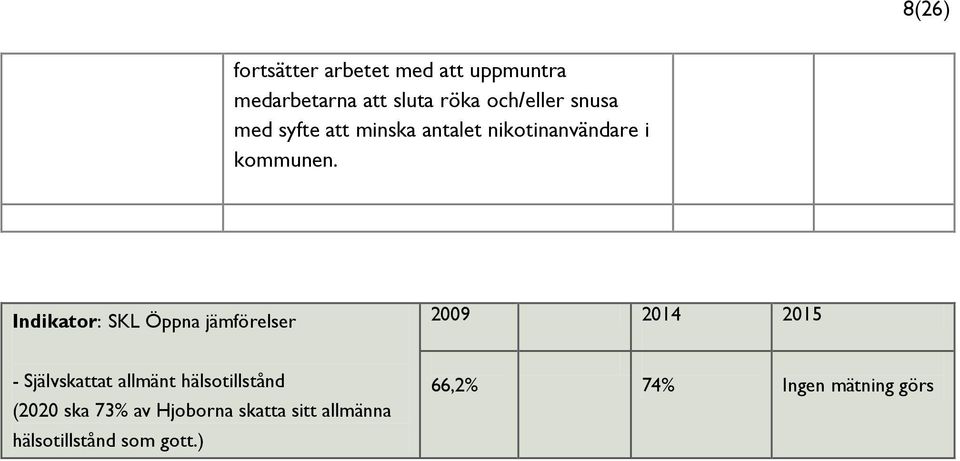 Indikator: SKL Öppna jämförelser 2009 2014 2015 - Självskattat allmänt