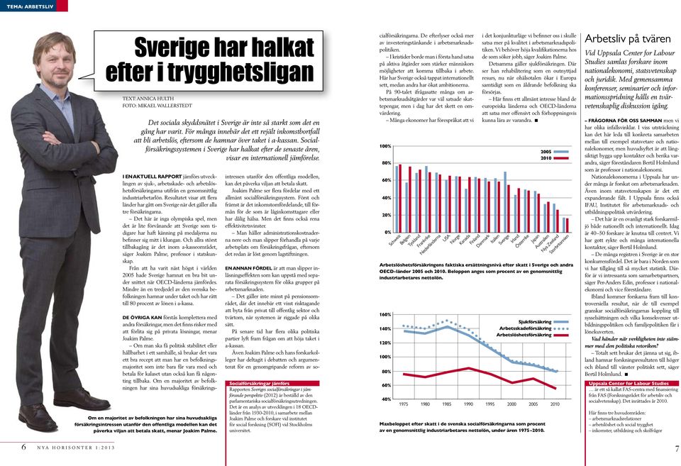 Socialförsäkringssystemen i Sverige har halkat efter de senaste åren, visar en internationell jämförelse.