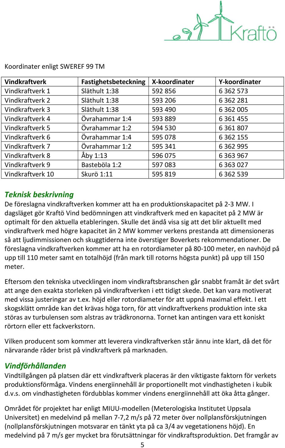 Vindkraftverk 7 Övrahammar 1:2 595 341 6 362 995 Vindkraftverk 8 Åby 1:13 596 075 6 363 967 Vindkraftverk 9 Basteböla 1:2 597 083 6 363 027 Vindkraftverk 10 Skurö 1:11 595 819 6 362 539 Teknisk