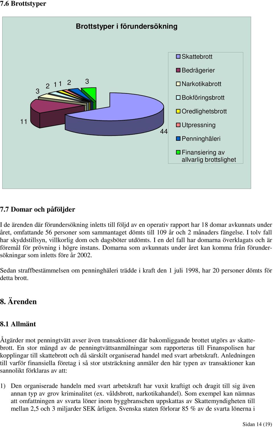 7 Domar och påföljder I de ärenden där förundersökning inletts till följd av en operativ rapport har 18 domar avkunnats under året, omfattande 56 personer som sammantaget dömts till 109 år och 2