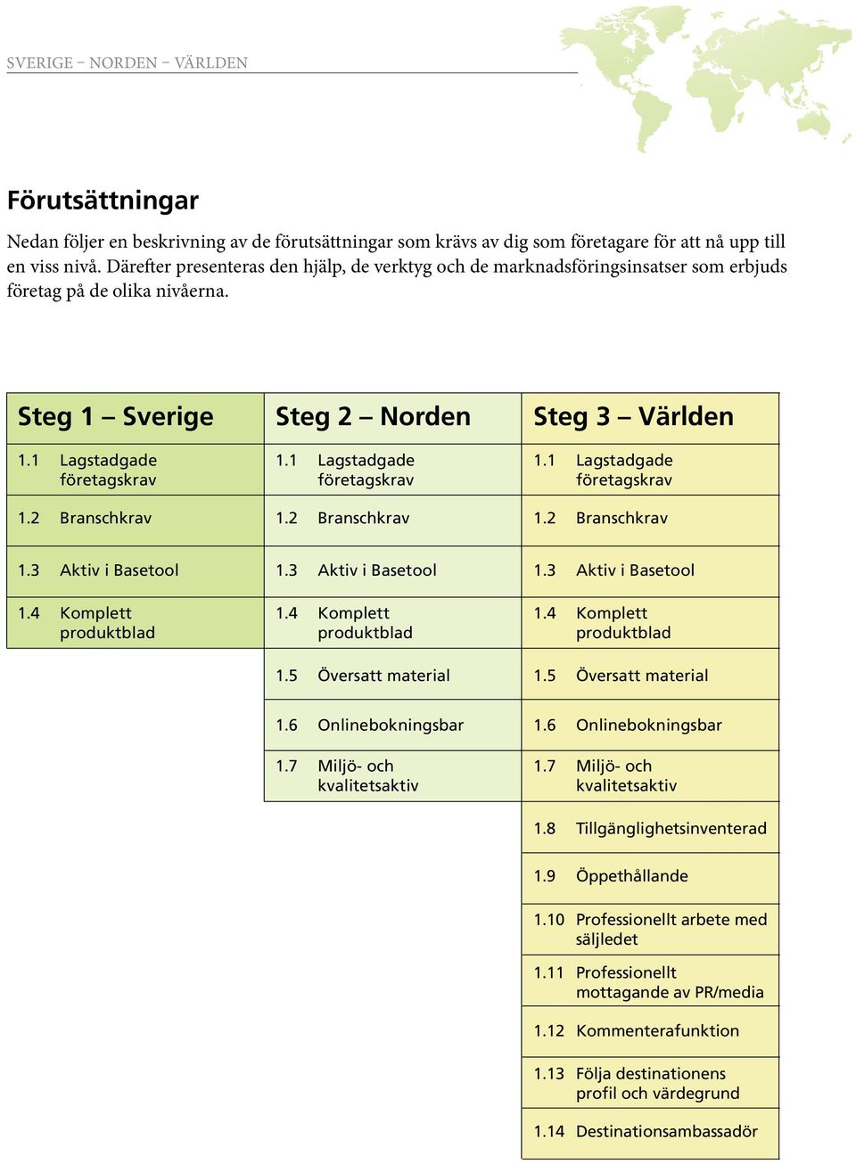 1 Lagstadgade företagskrav 1.2 Branschkrav Steg 3 Världen 1.1 Lagstadgade företagskrav 1.2 Branschkrav 1.3 Aktiv i Basetool 1.4 Komplett produktblad 1.3 Aktiv i Basetool 1.4 Komplett produktblad 1.5 Översatt material 1.