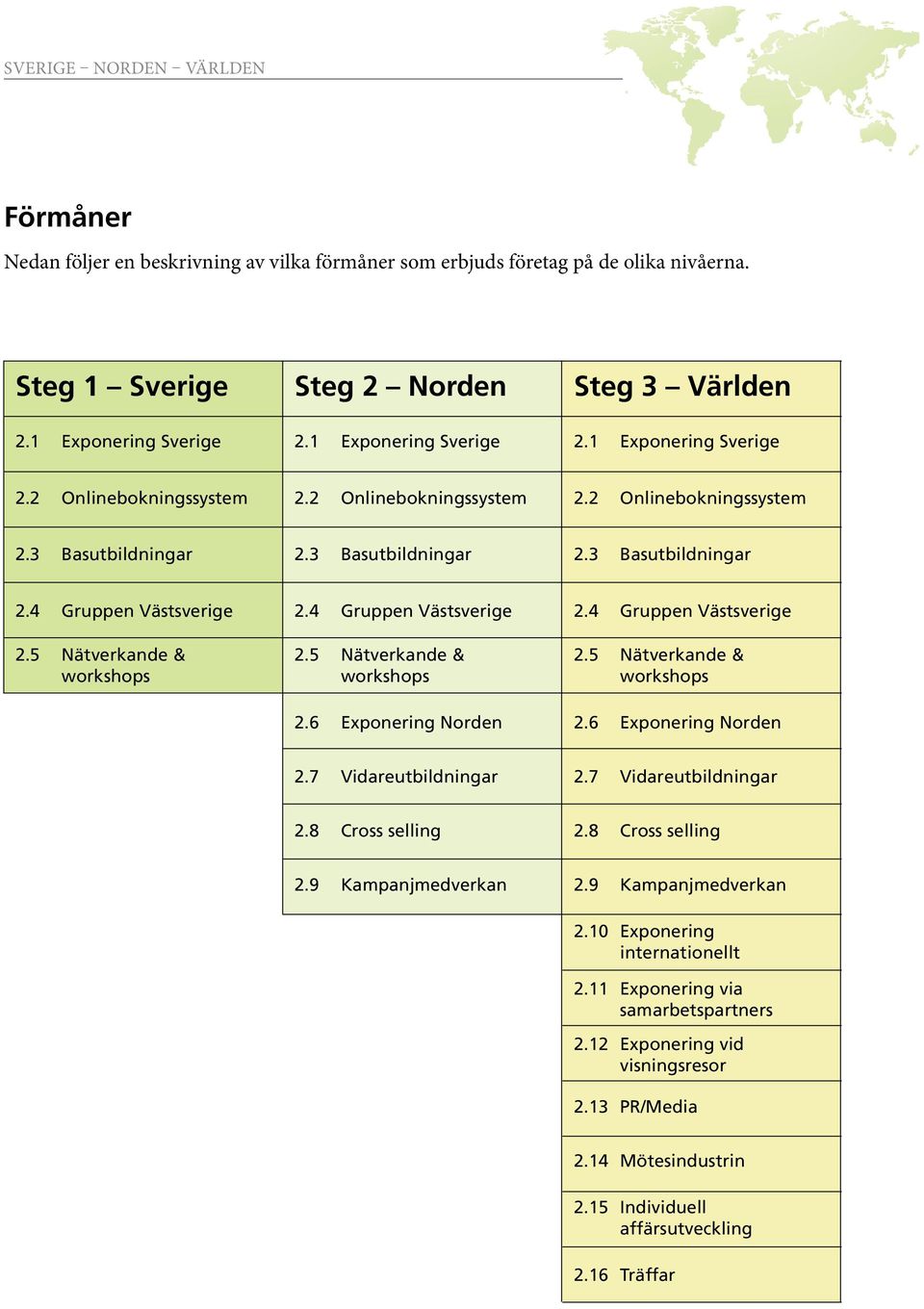 5 Nätverkande & workshops 2.4 Gruppen Västsverige 2.5 Nätverkande & workshops 2.6 Exponering Norden 2.4 Gruppen Västsverige 2.5 Nätverkande & workshops 2.6 Exponering Norden 2.7 Vidareutbildningar 2.