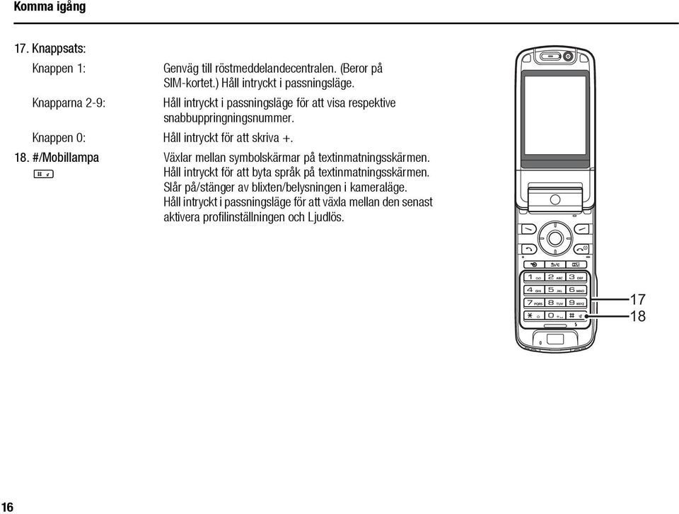 Knappen 0: Håll intryckt för att skriva +. 18. #/Mobillampa R Växlar mellan symbolskärmar på textinmatningsskärmen.