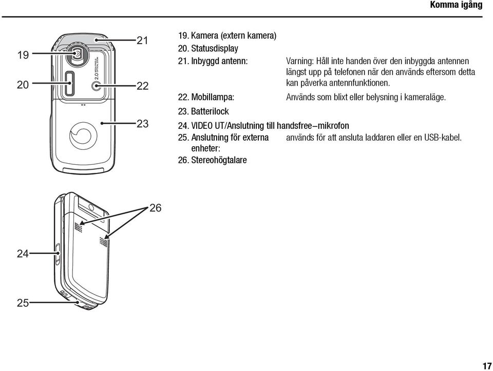 detta kan påverka antennfunktionen. 22. Mobillampa: Används som blixt eller belysning i kameraläge. 23. Batterilock 24.