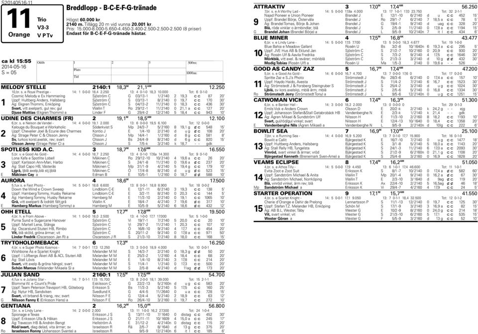 000 Tot: 0--0 Cosmic Melody e Ex ammering Sjöström C G 0/ - / 0, c c 0 Uppf: ulterg Anders, allserg Sjöström C S 0/ - / 0 0, c c 0 0 Äg: Ekgren Thommi, Enköping Sjöström C S 0/ - / 0 0, c c 0 Svart,